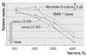 Lexus LS 460 AT 2007